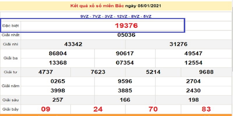 Lập nhóm 16 lô đề từ giải đặc biệt