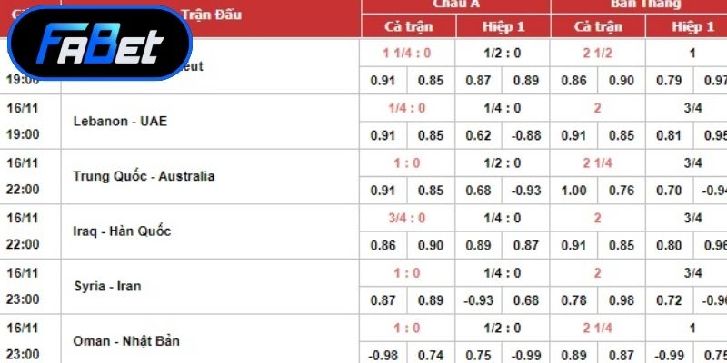 Tìm hiểu bản chất thực tế tỷ lệ kèo châu Á